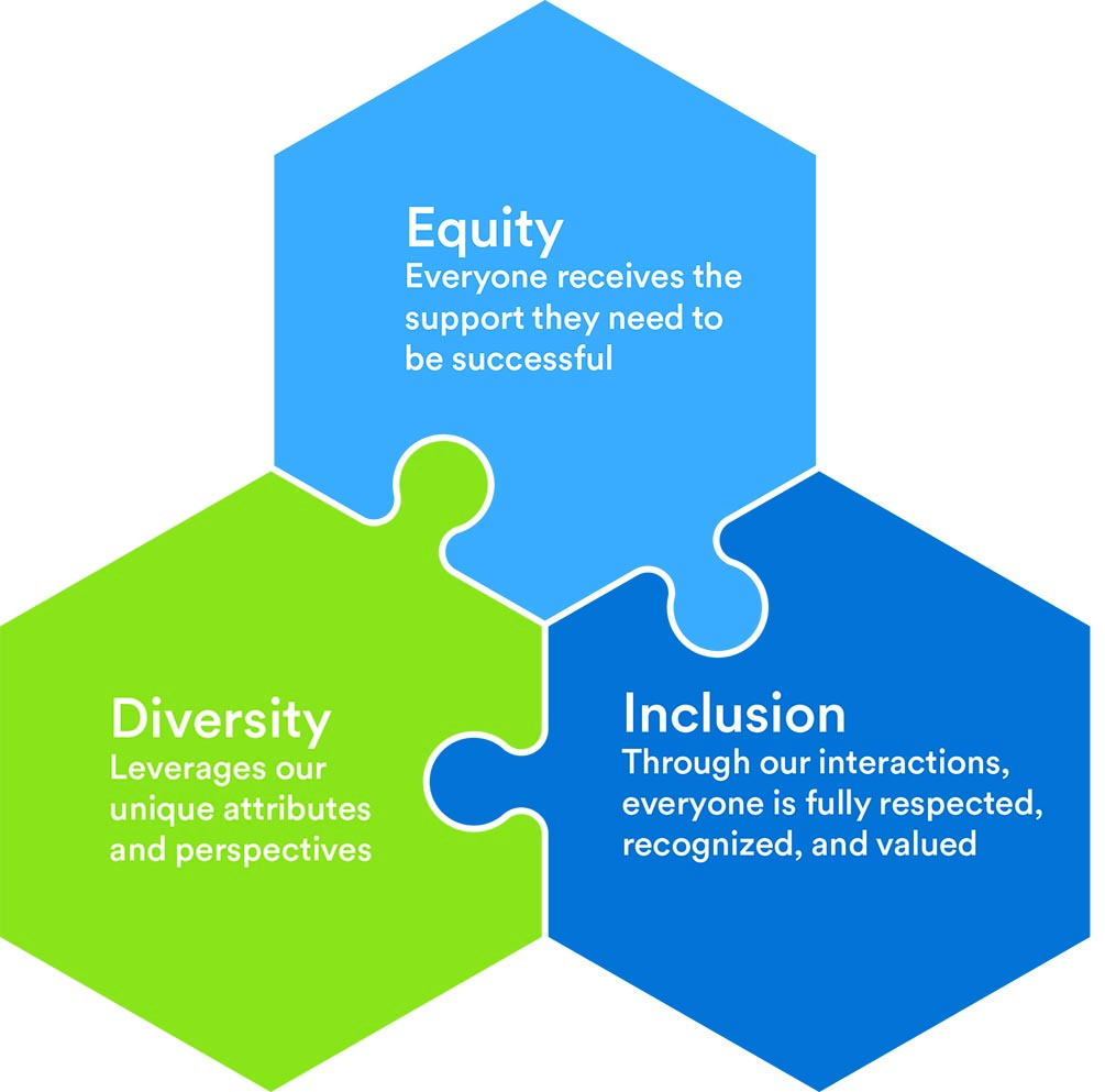 Diversity, Equity & Inclusion