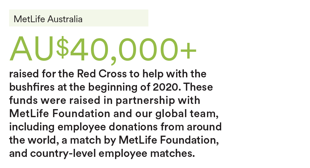 MetLife Australia raised for the Red Cross to help bushfires