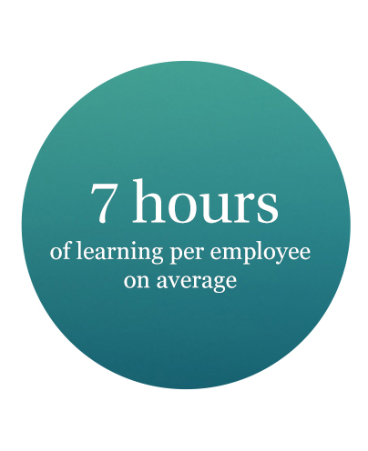 7 Hours of learning per employee on aerage